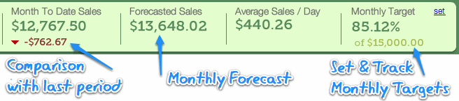 Comparisons, Forecasts and Targets