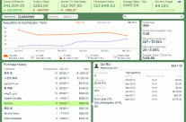 Customers Dashboard