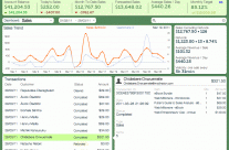 Sales Reporting Dashboard