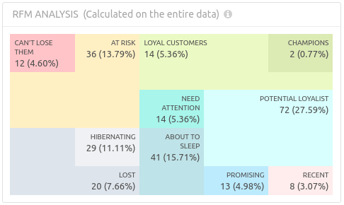 &#39;Putler RFM analysis grid&#39;