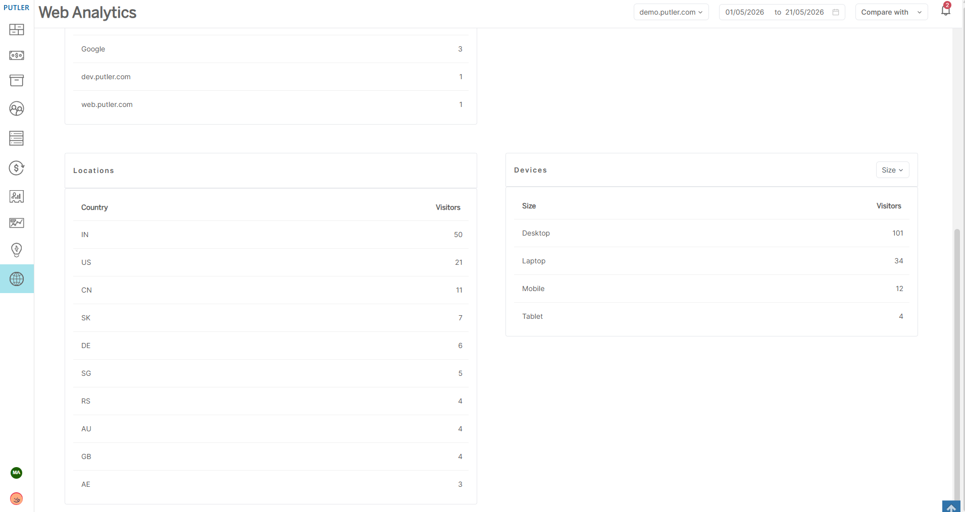 wa-dashboard-2