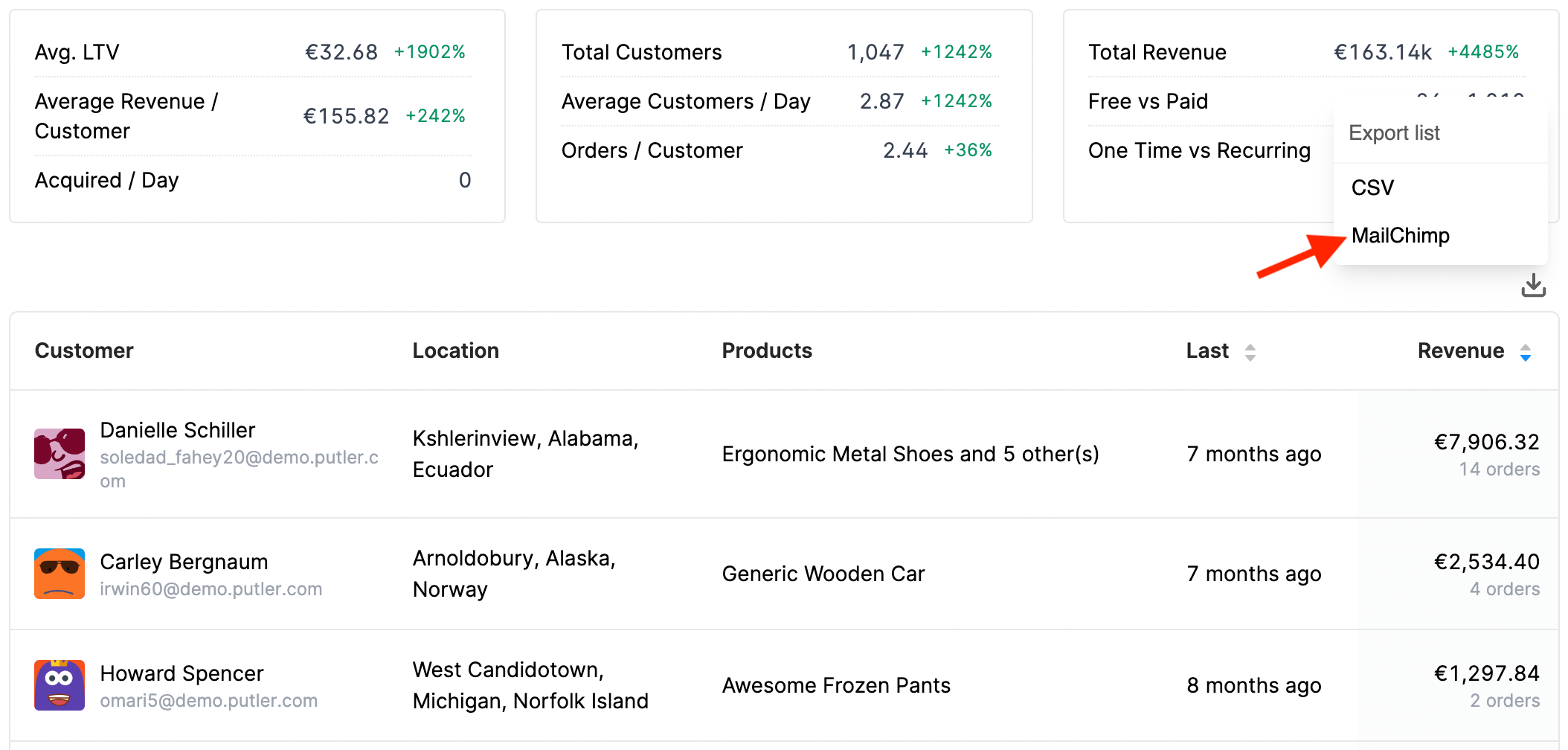 Putler customers export Mailchimp
