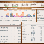 Putler - Products Dashboard
