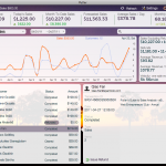 Putler - Sales Dashboard