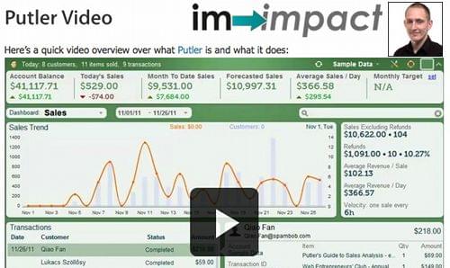 putler-review-im-impact