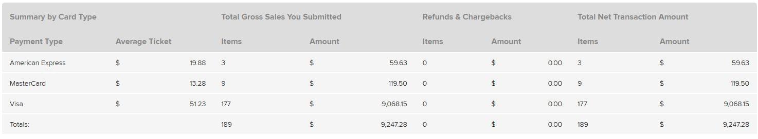 2Checkout reports