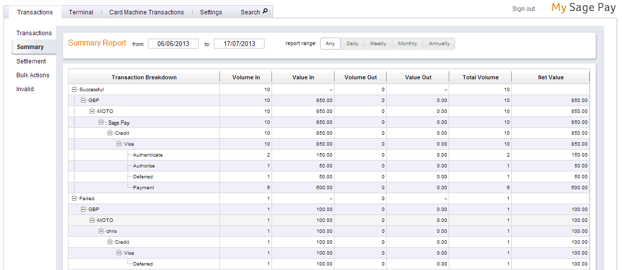 SagePay summary report