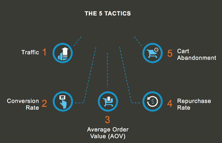 5-tactics-to-double-revenue-readymag