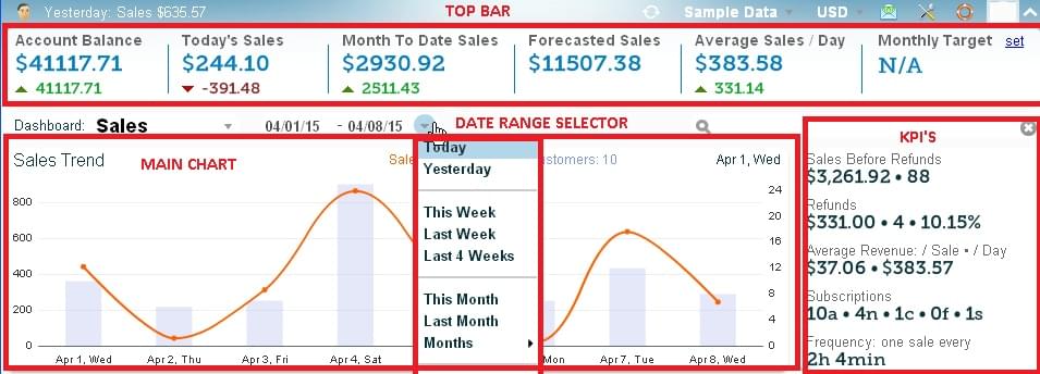 Sales Dashboard Details