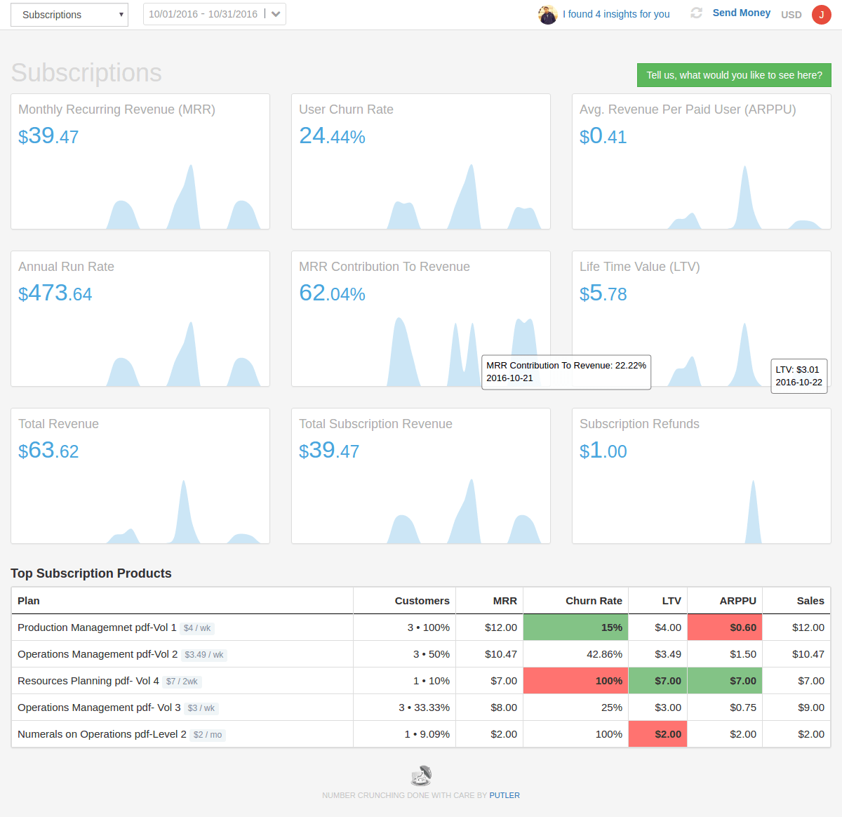 analytics-subscriptions