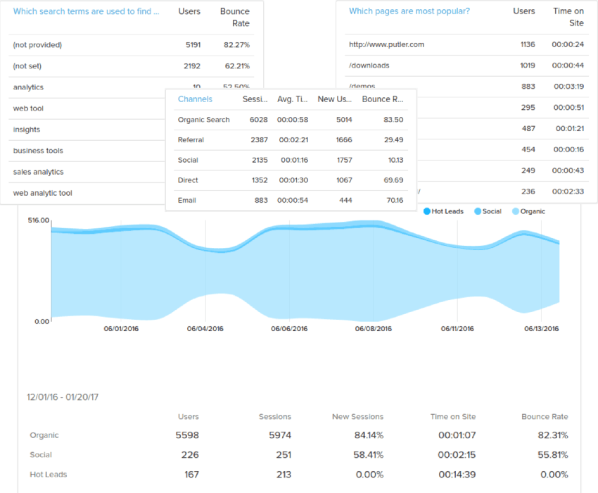 analytics-visitors