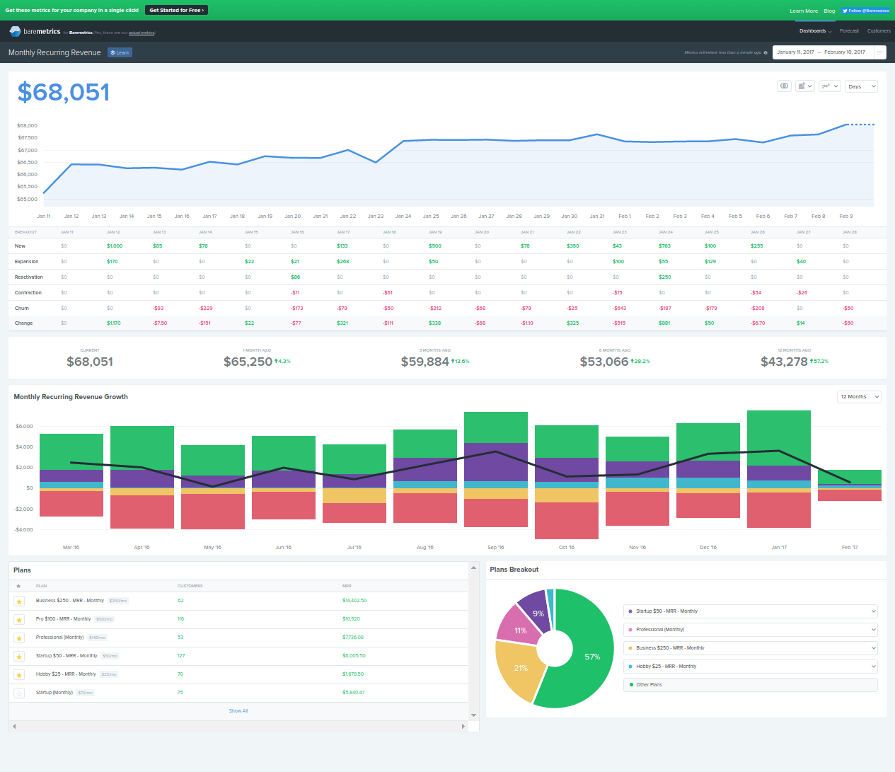 baremetrics-individual-metrics