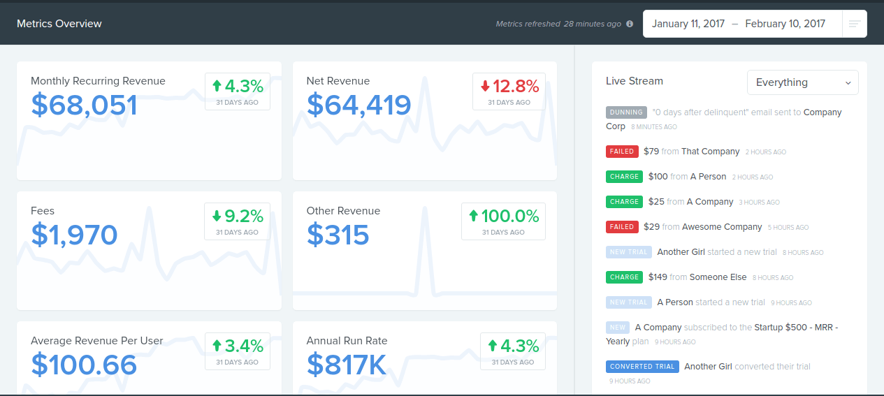 baremetrics-overview