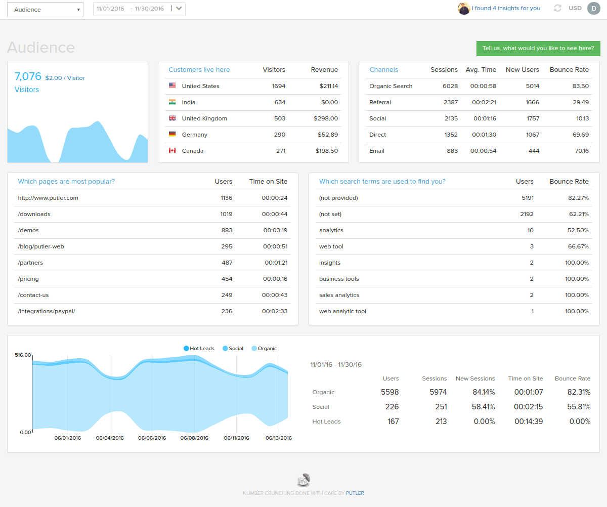 google-analytics-integration-with-putler