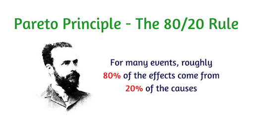 Pareto principle