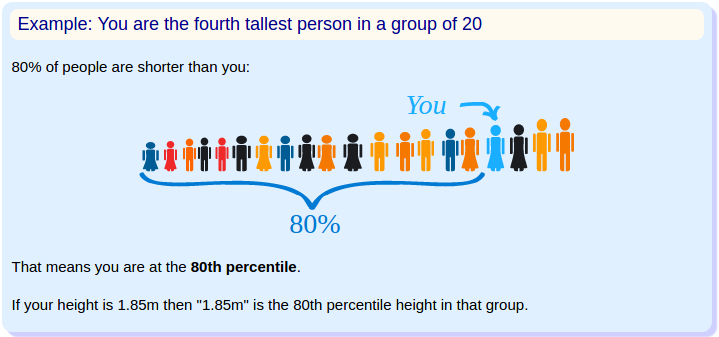 What are percentiles?