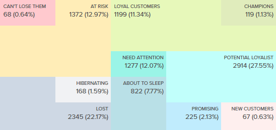 Rfm Chart