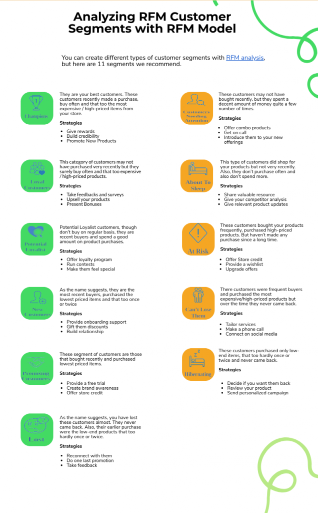 RFM-Analysis - Strategies