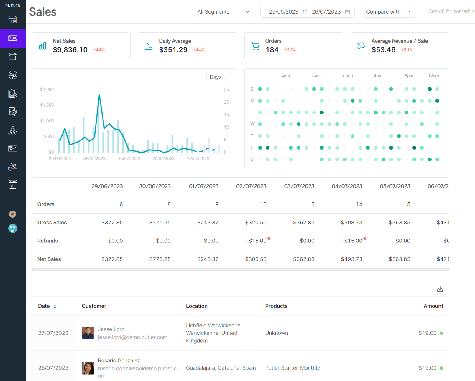 Business Overview