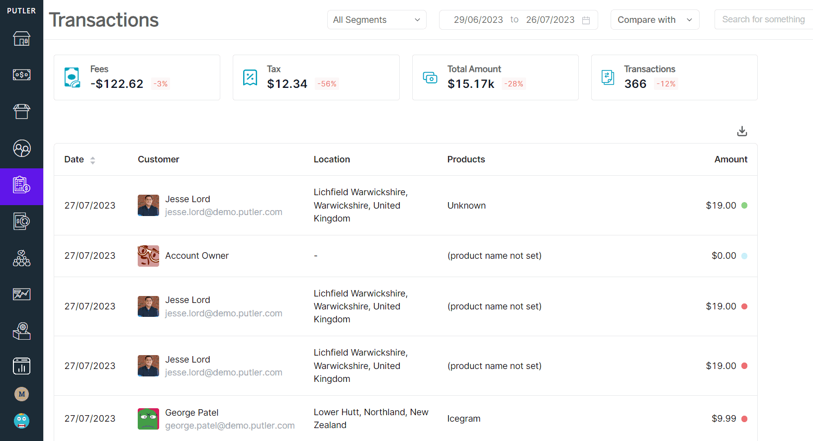 Transactions Dashboard