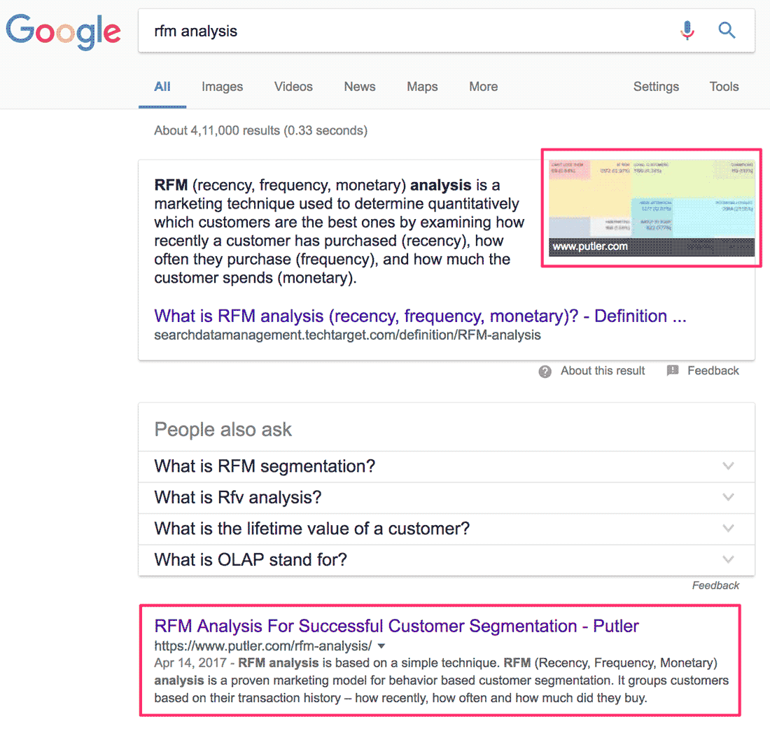 RFM analysis article gets top position and featured snippet inclusion 