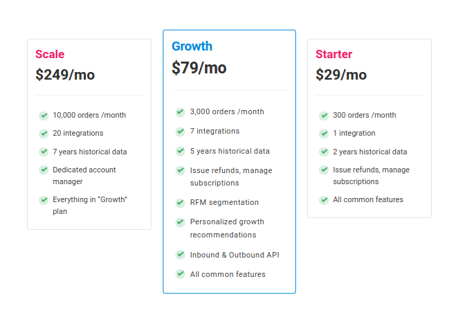 Putler Pricing Table