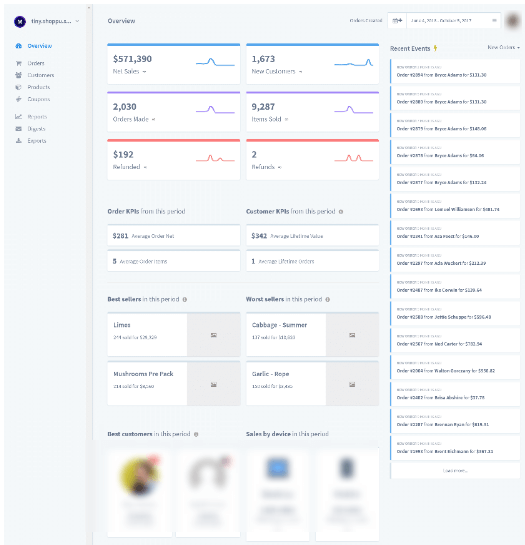 Metorik's Overview Dashboard