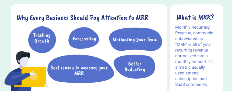 MRR definition
