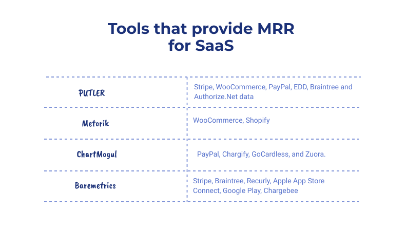 Tools that provide MRR for SaaS