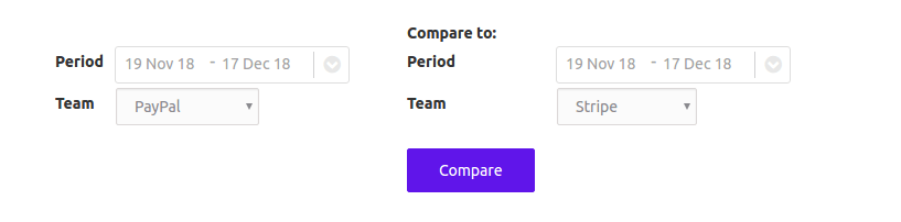 Performance comparison of two payment gateways