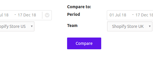 Performance Comparison of E-Commerce Stores