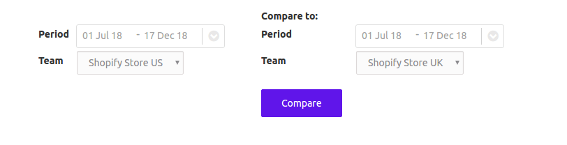 Performance Comparison of E-Commerce Stores