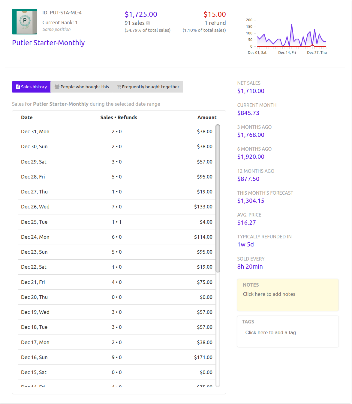 In-depth details of ever product