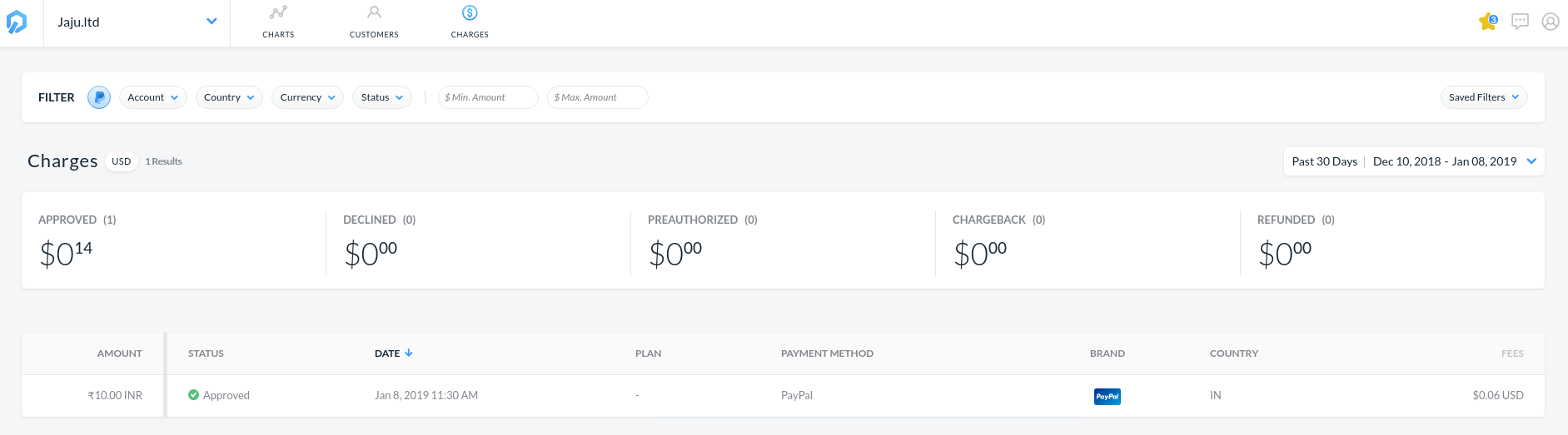 GetControl - Charges Dashboard