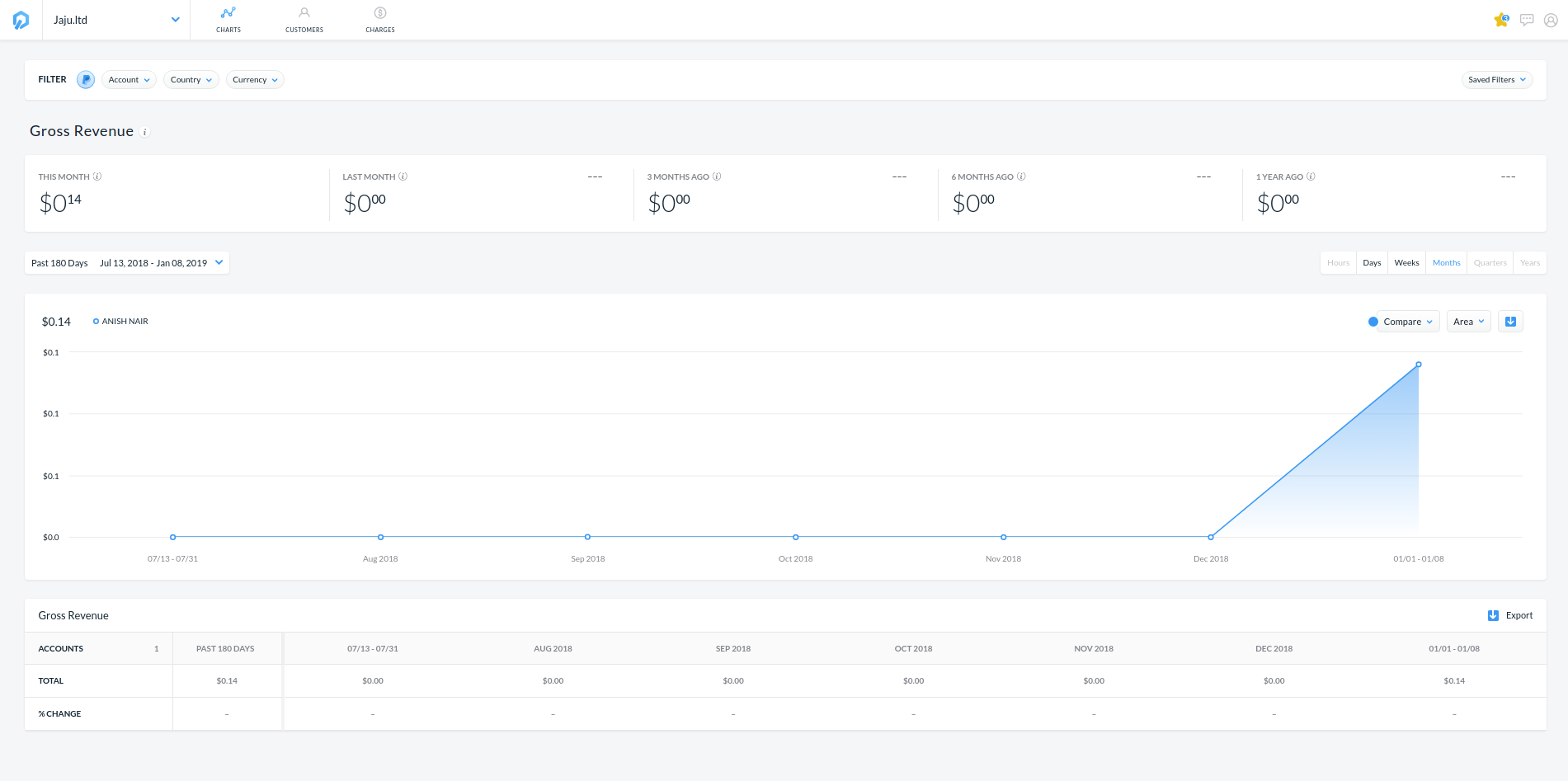 GetControl - Charts Dashboard