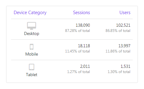 putler-audience-dashboard-device-traffic