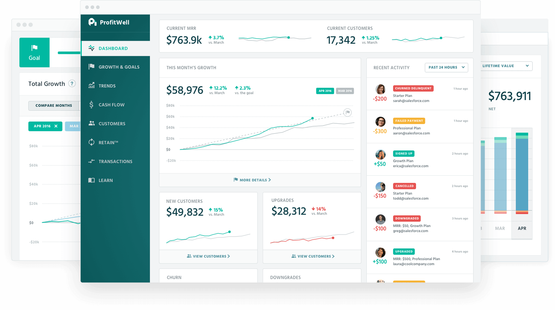 ProfitWell-All-Dashboards