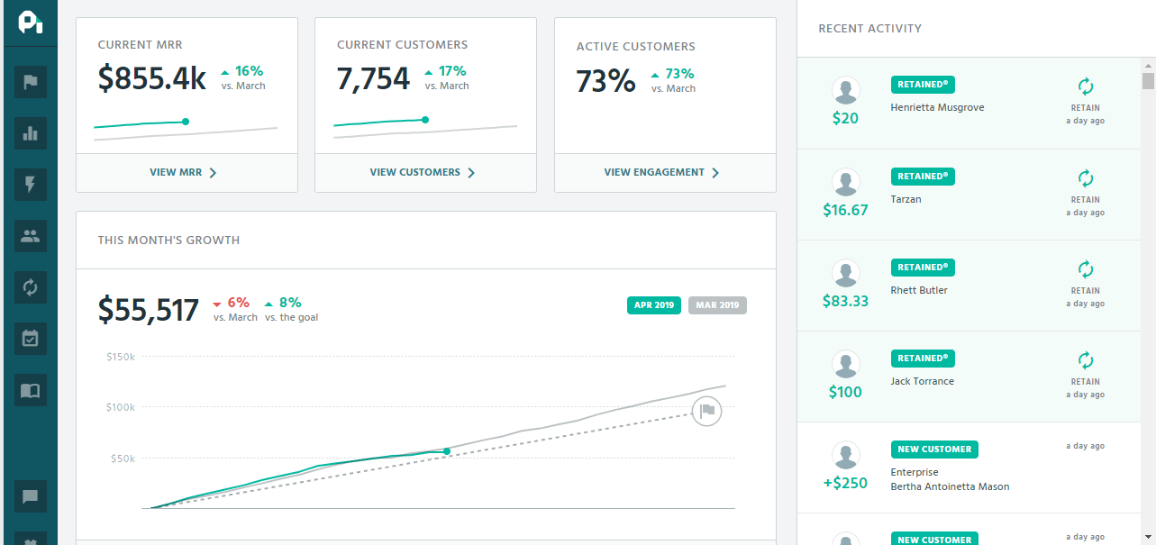 ProfitWell-dashboard