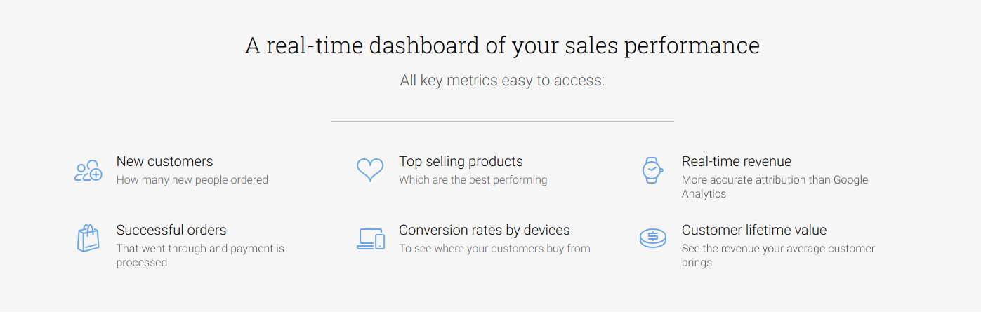 Metrilo Sales Dashboard