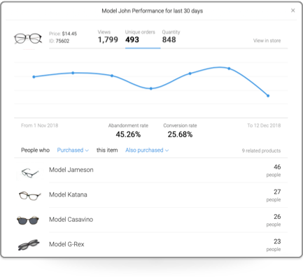 Metrilo's Correlation Dashboard