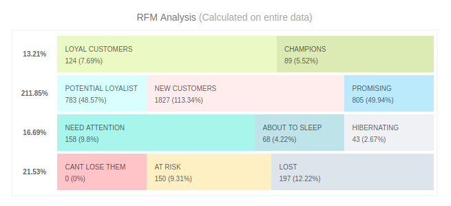 Rfm Chart