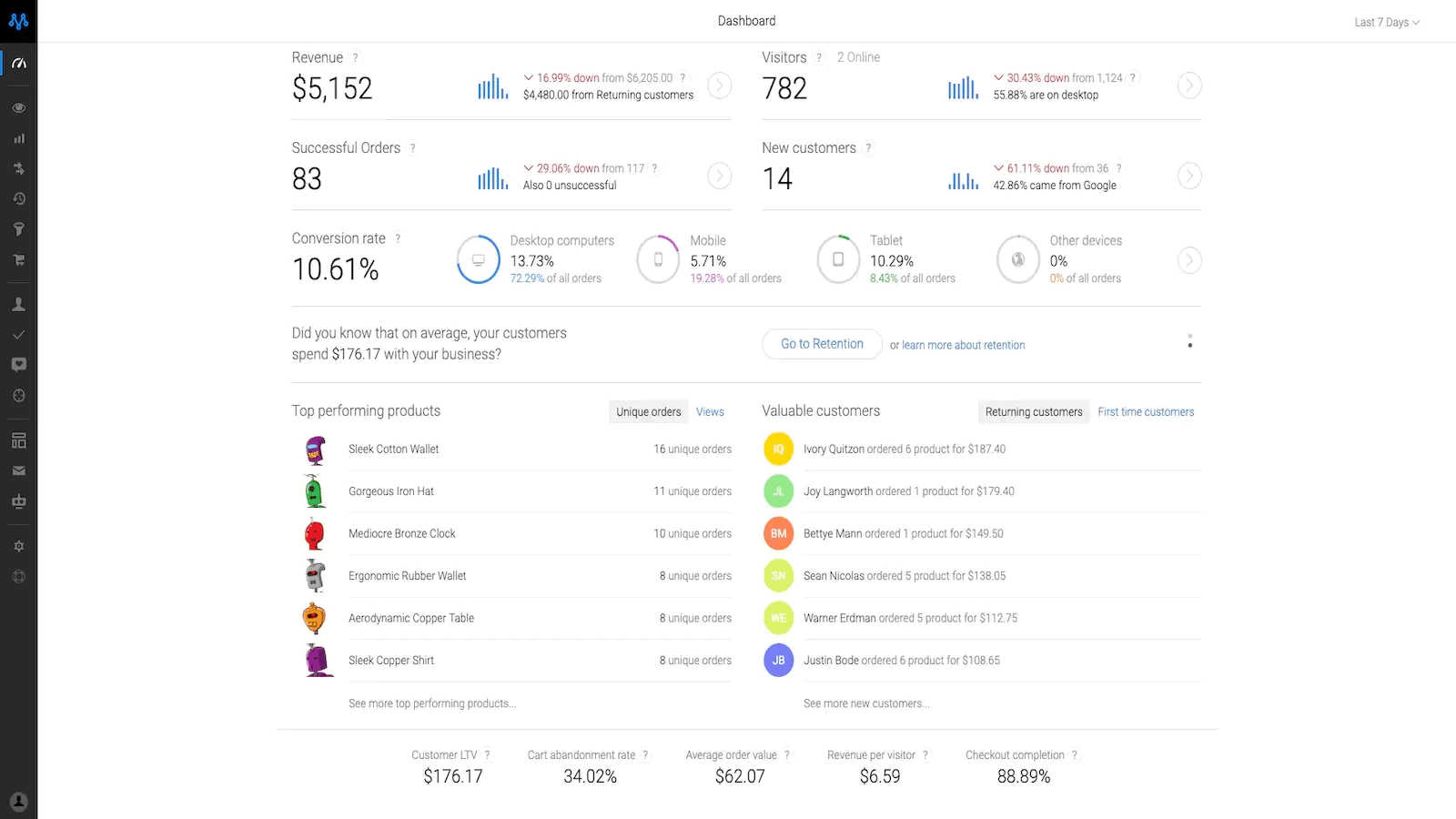 metrilo dashboard