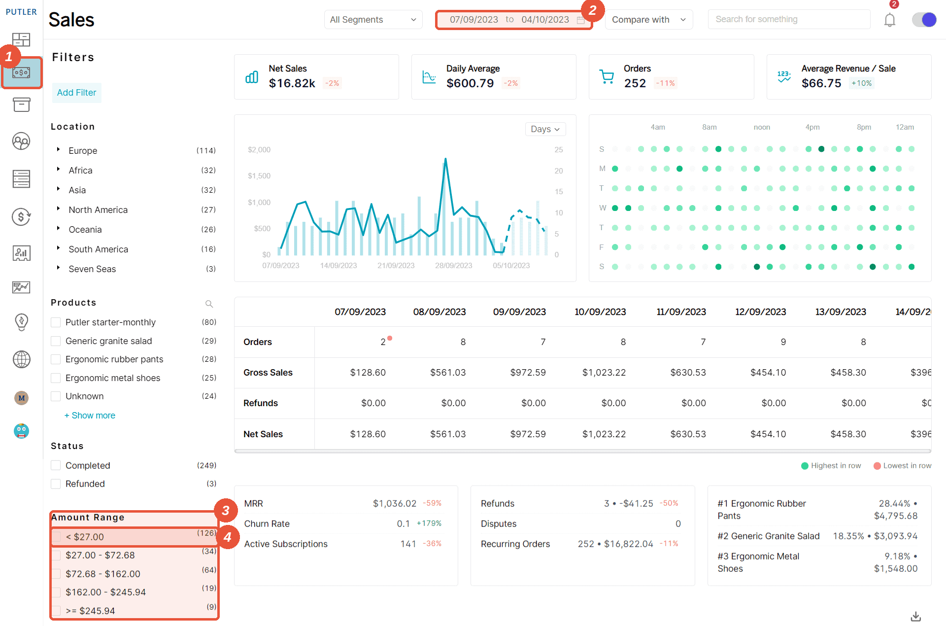 putler-amount-range-filter-for- pricing- strategies