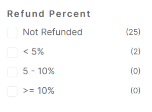 Refund percentage