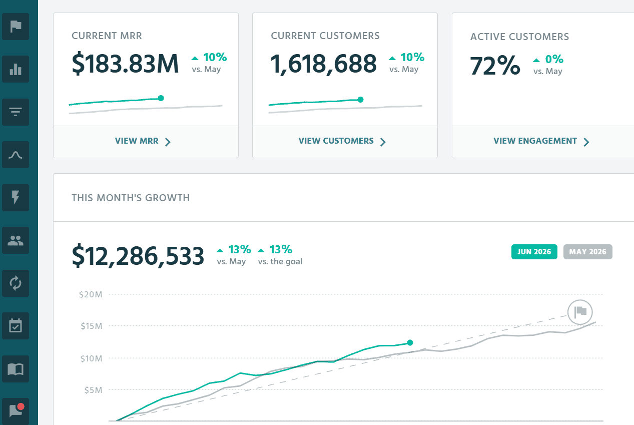 ProfitWell Metrics