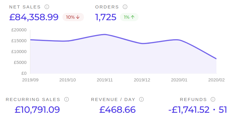 Sales Analytics Graph