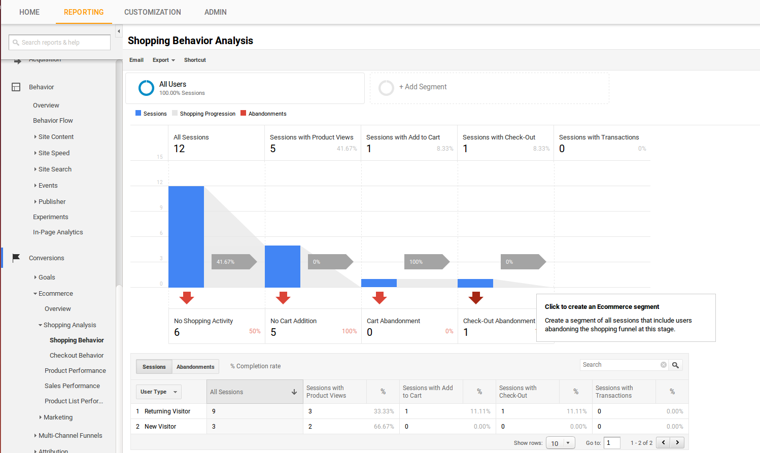 woocommerce-google-analytics-integration