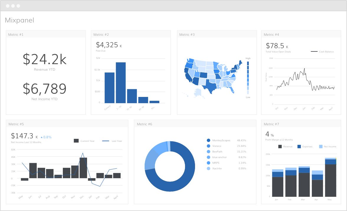 Mixpanel dashboard
