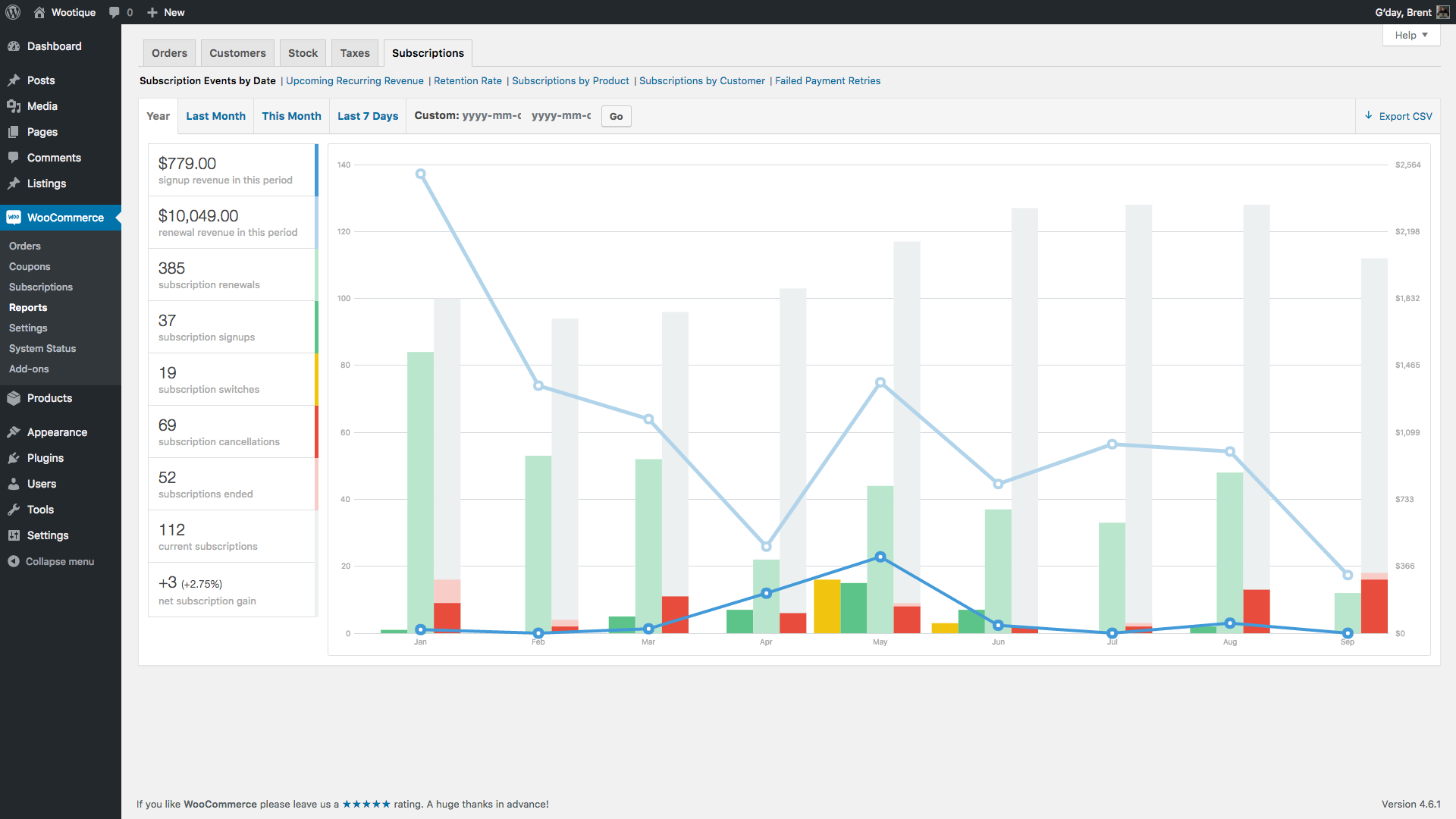 WOOCOMMERCE subscriptions. Report plugin