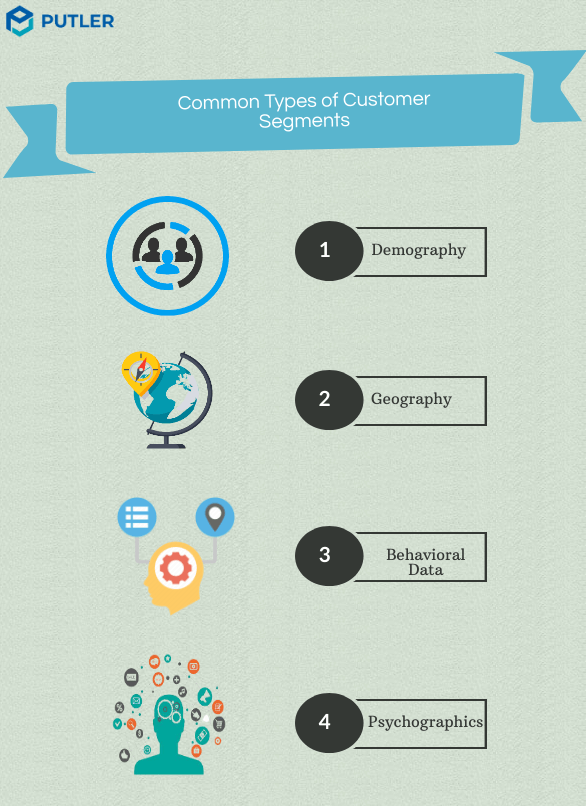 Types of customer segmemnt